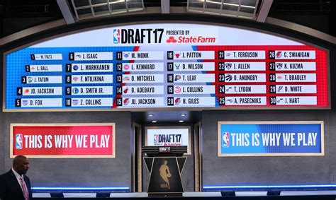 nba players drafted in 2017|NBA Draft picks 2017: Complete list of results for Rounds 1.